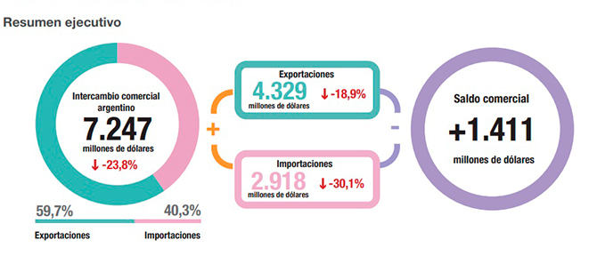 Cifras estimadas de abril de 2020