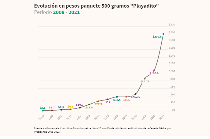 Precio de la yerba mate: Gobierno fija valor del impuesto de